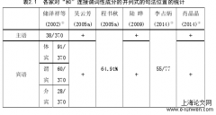 述语位“v+和+v”式并列句研究