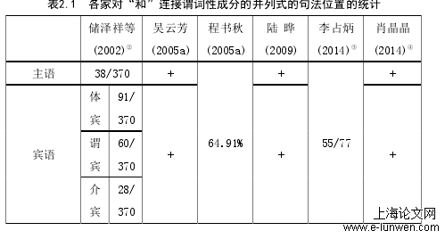 语言学论文范文