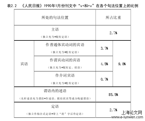 语言学论文怎么写