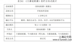 竖屏时代时政类新闻传播特征研究