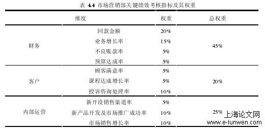 工商管理论文范文