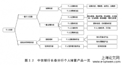 中信银行分行个人储蓄营销策略探析