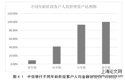 市场营销论文怎么写