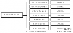 基于轻资产运营之A公司供应链管理探析