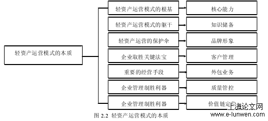 物流管理论文范文