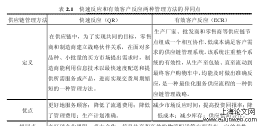 物流管理论文怎么写