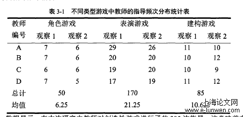 学前教育论文范文