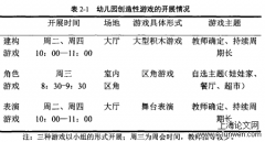 大班创造类型游戏中老师指导行为研究