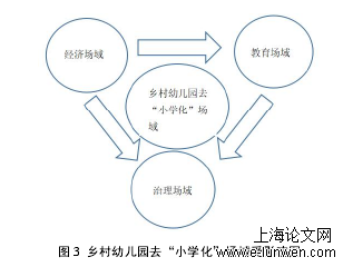 幼儿教育论文范文