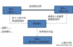 信托说下信托收据法律探讨