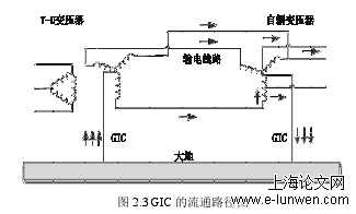 电力论文范文