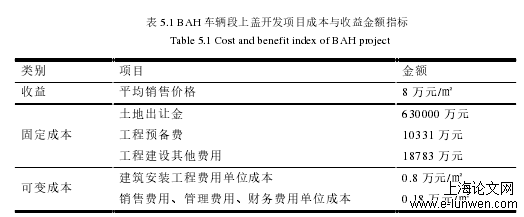 项目管理论文范文