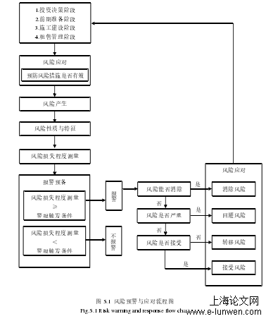 项目管理论文怎么写