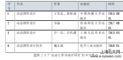 动态字体设计在信息传达设计研究