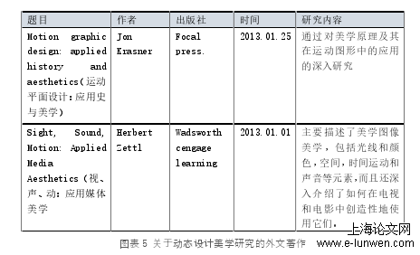 艺术论文怎么写