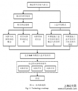 基于语音技术之学前儿童言语自动评估系统探讨