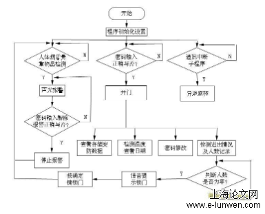 工程论文范文