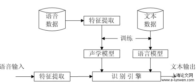 工程论文怎么写