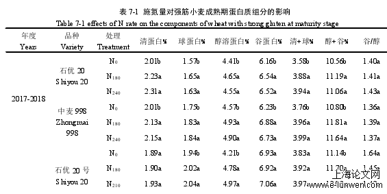 农学论文范文