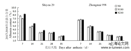 农学论文怎么写