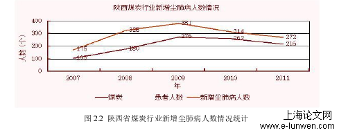 安全管理论文范文