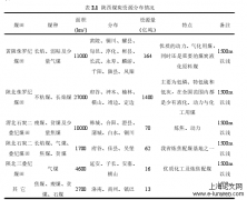 陕西煤矿企业粉尘防治管理风险研究