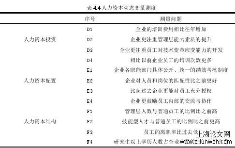 人力资源管理论文范文