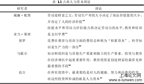 人力资源管理论文怎么写