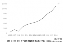 中国—老挝双方经贸关系探讨