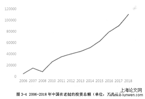 国际贸易论文怎么写