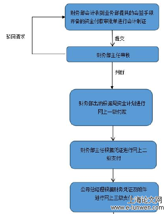 财务管理论文范文