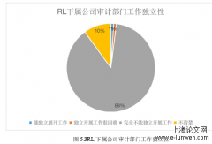 RL集团货币资金内部管理问题探讨