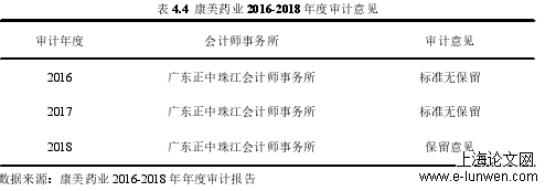 会计毕业论文范文