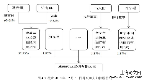 会计毕业论文怎么写