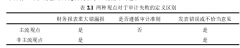 立信于金亚科技审计失败根源及启示研究