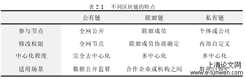 通信工程论文范文