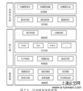 基于区块链的密钥生成和协商方案研究