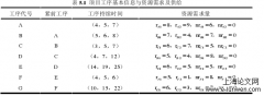 基于关键链的工程进度4D模拟研究