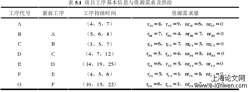 工程管理论文怎么写