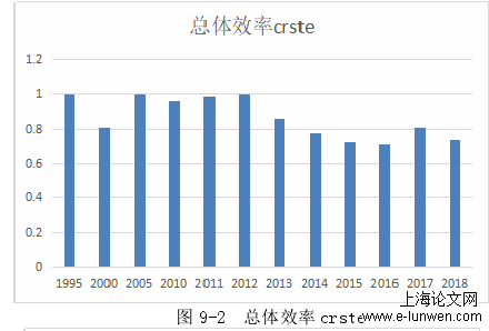 经济论文范文