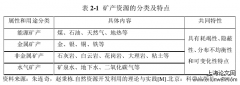 日本海外资源开采方略推进措施研究