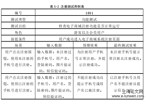 计算机论文范文