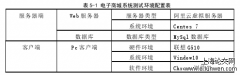 基于Spring Boot与Vue的电子商城设计与实现