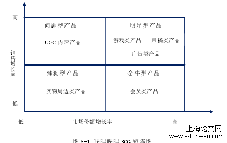 工商管理论文范文