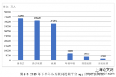 哔哩哔哩集团市场竞争战略探讨