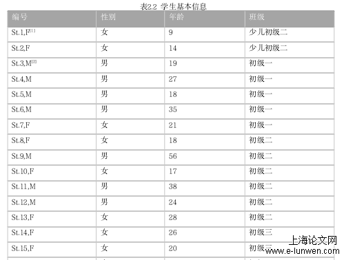 语言学论文怎么写