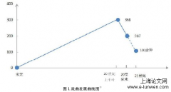 广安川剧团史