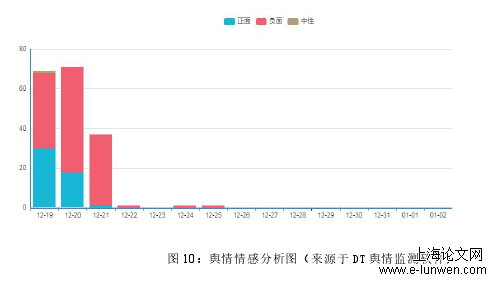 行政管理论文范文