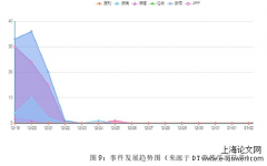 大数据背景下涉税网络舆情管理研究—以X市税务系统为例