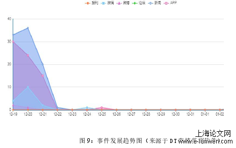 行政管理论文怎么写